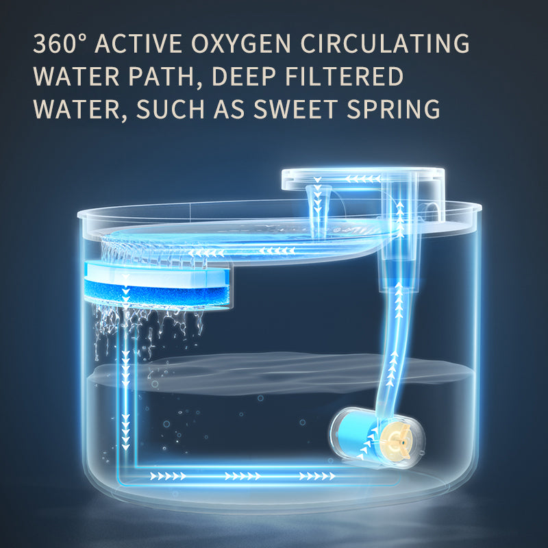 Quiet USB Water Fountain